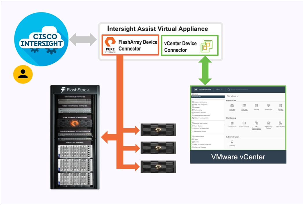 Graphical user interfaceDescription automatically generated