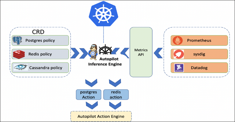 Related image, diagram or screenshot