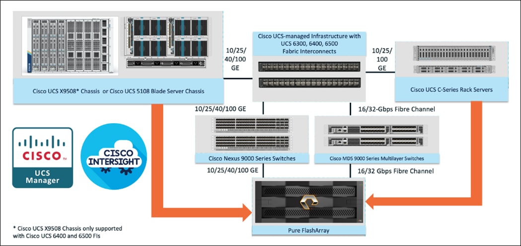 Related image, diagram or screenshot