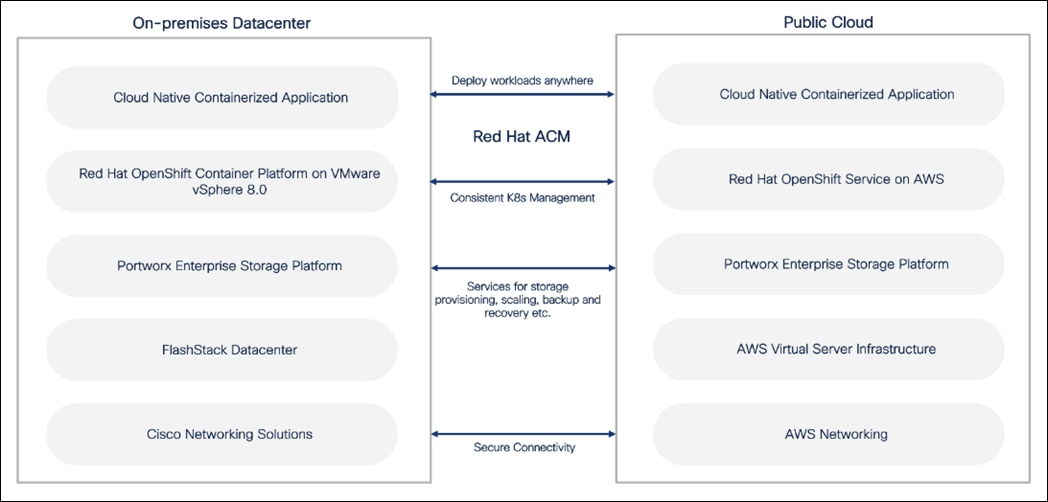 Related image, diagram or screenshot