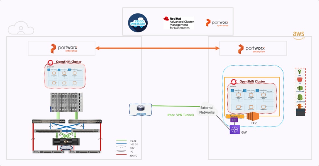 Related image, diagram or screenshot