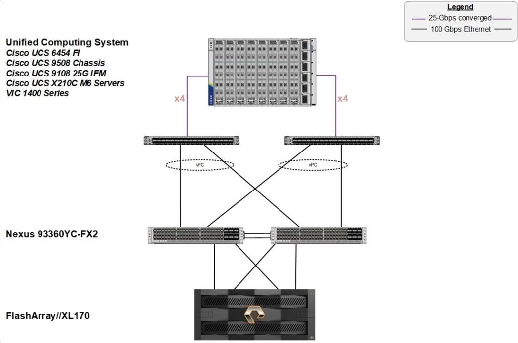 Related image, diagram or screenshot