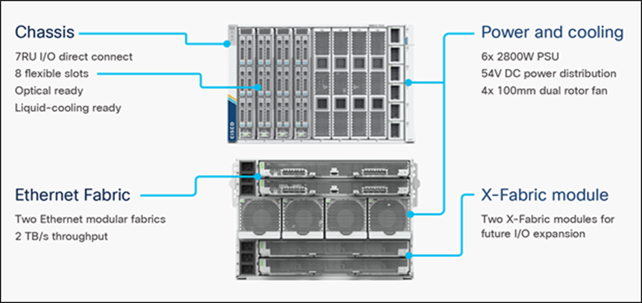 Cisco UCS X9508 Chassis