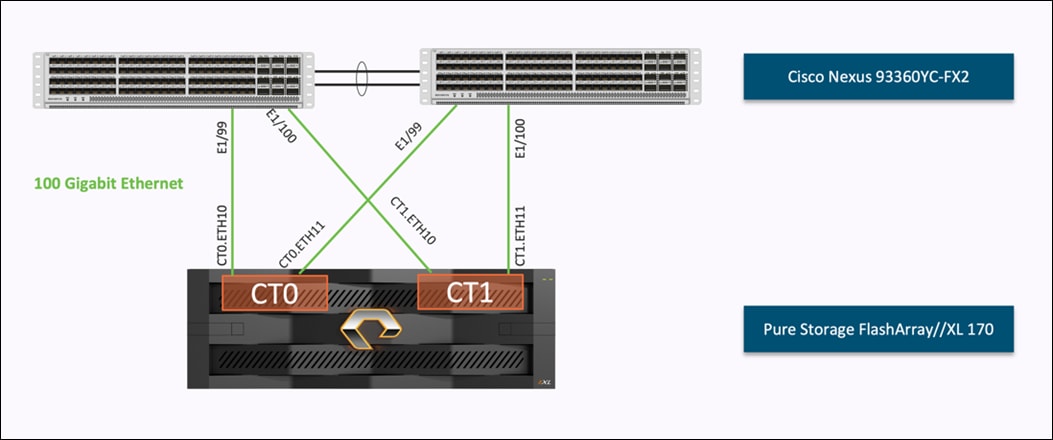 DiagramDescription automatically generated