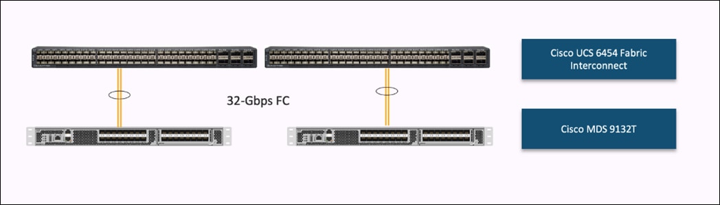 Related image, diagram or screenshot