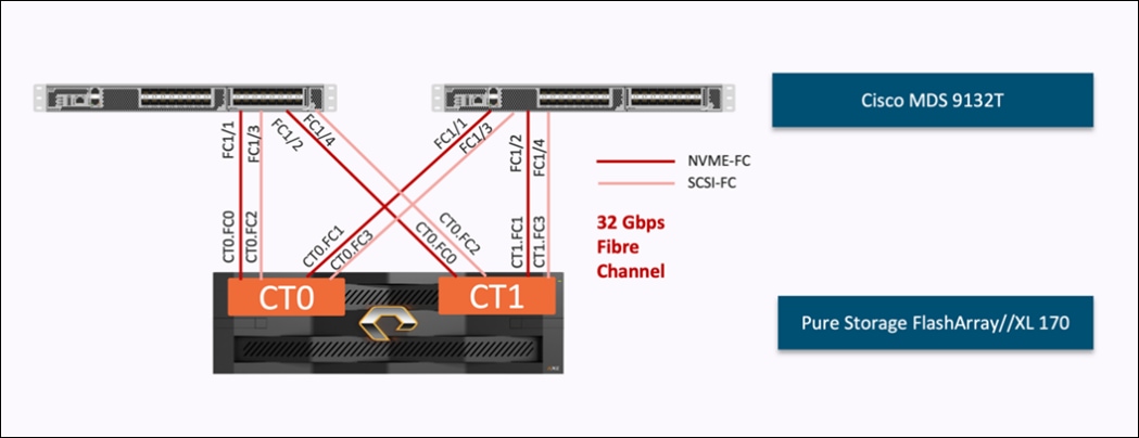 Graphical user interfaceDescription automatically generated with medium confidence