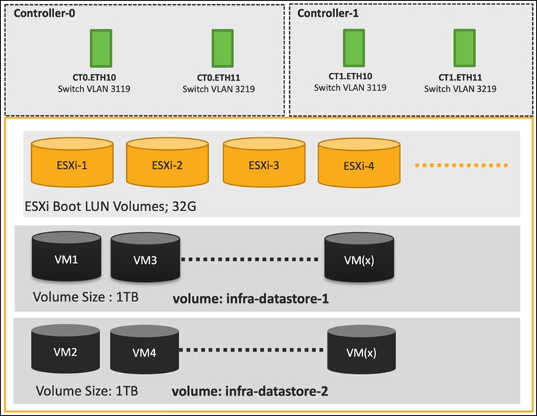 Graphical user interface, applicationDescription automatically generated