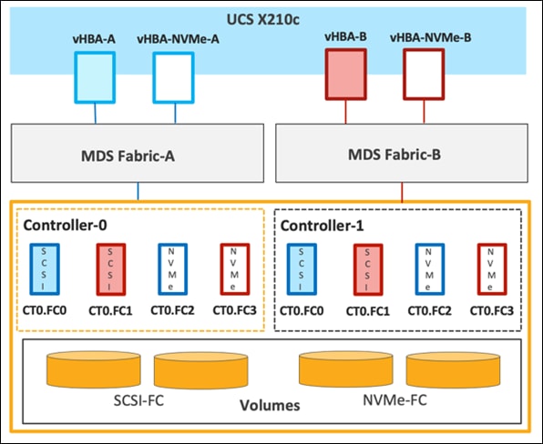 DiagramDescription automatically generated