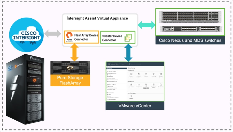 Related image, diagram or screenshot