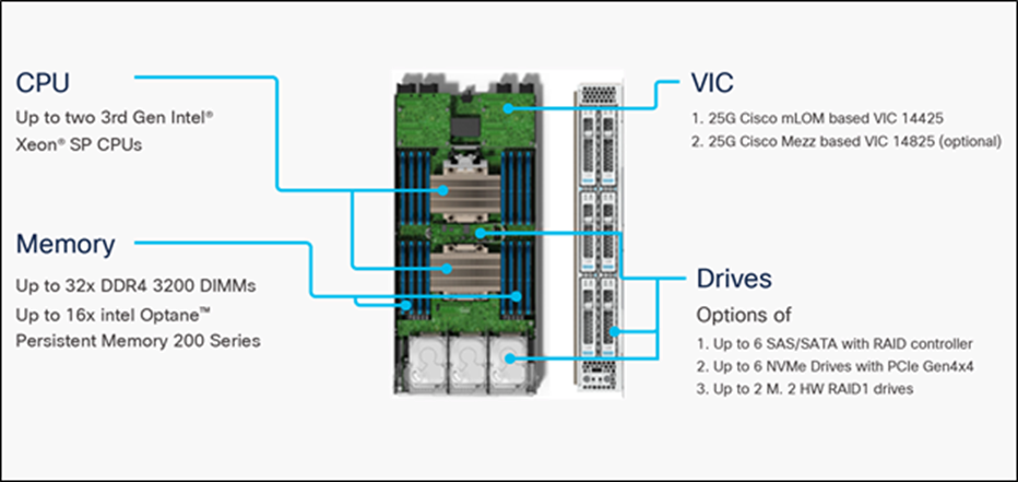 Cisco UCS X210c M6 Compute Node