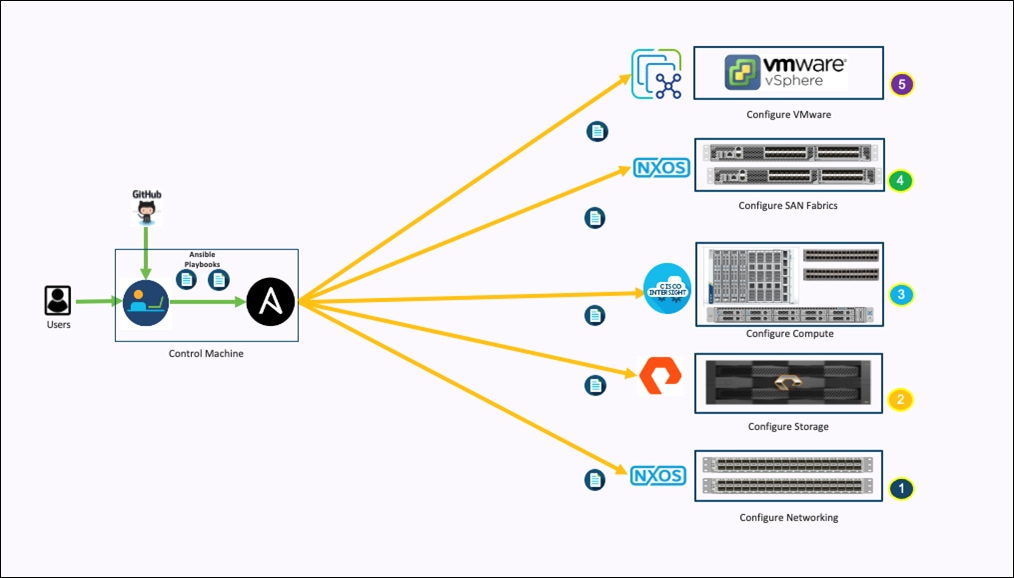 DiagramDescription automatically generated