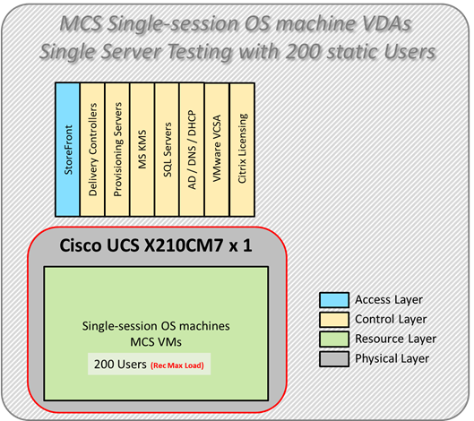 Related image, diagram or screenshot