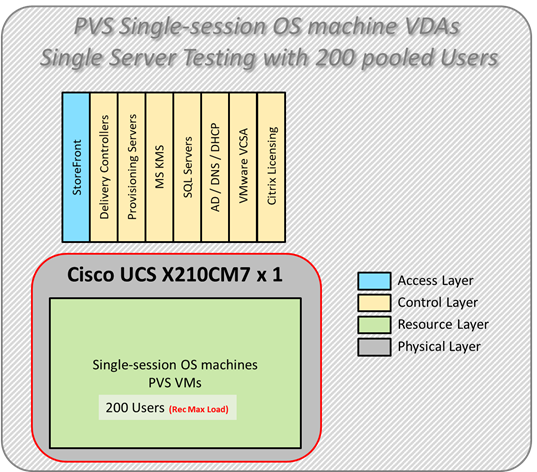 Related image, diagram or screenshot