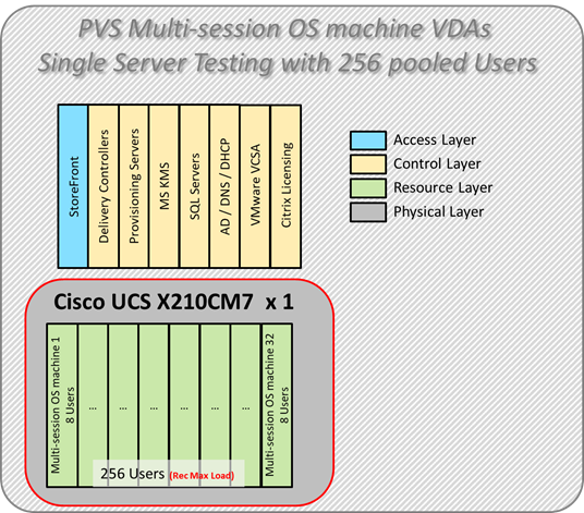 Related image, diagram or screenshot