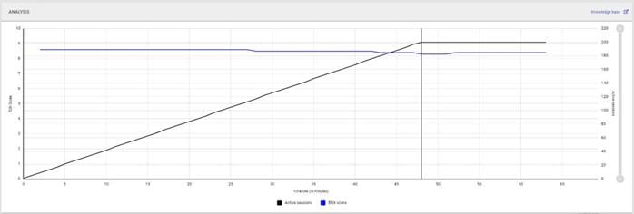 A graph on a white backgroundDescription automatically generated