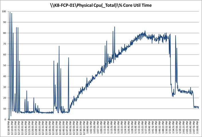 Related image, diagram or screenshot