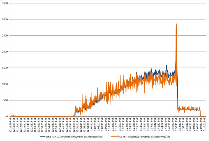 Related image, diagram or screenshot