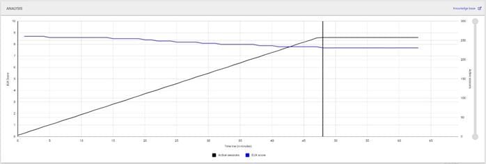 A graph with a lineDescription automatically generated