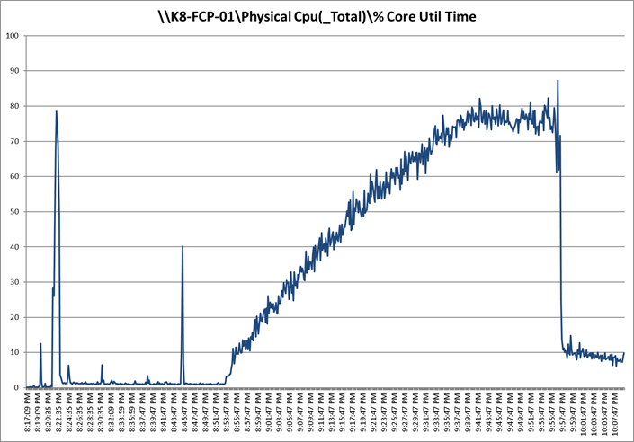 Related image, diagram or screenshot