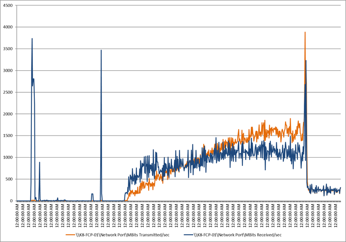 Related image, diagram or screenshot