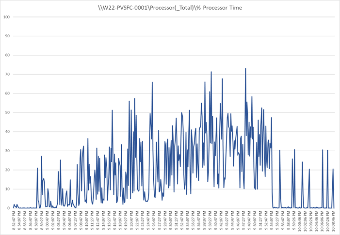 Related image, diagram or screenshot