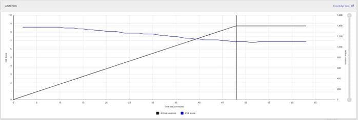 A graph on a white backgroundDescription automatically generated