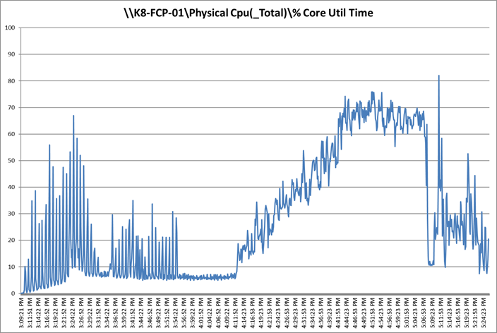Related image, diagram or screenshot