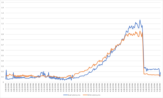 Related image, diagram or screenshot