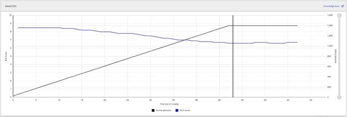 A graph with a line and a lineDescription automatically generated with medium confidence