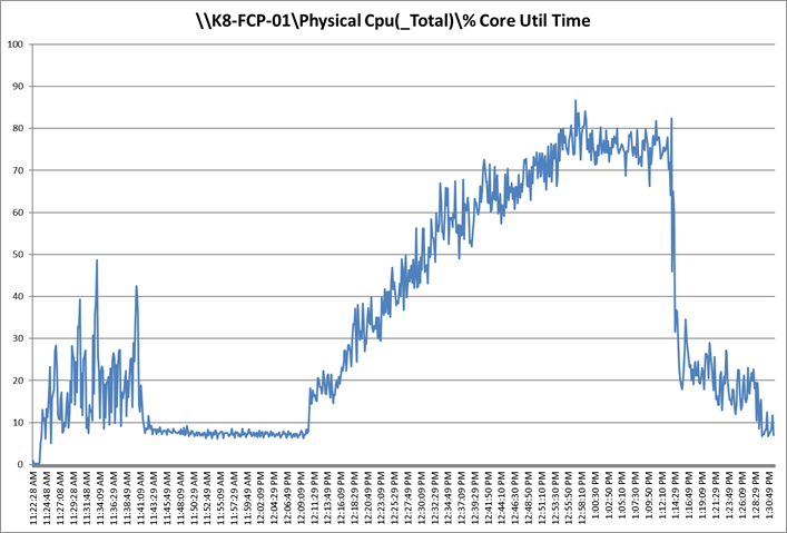 Related image, diagram or screenshot