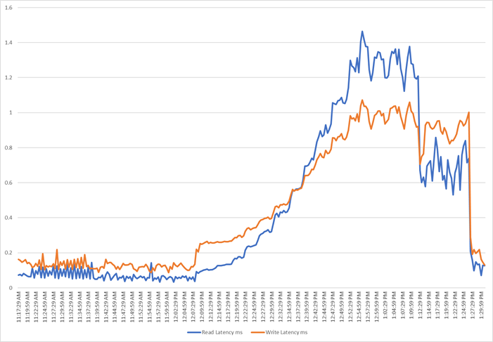 Related image, diagram or screenshot