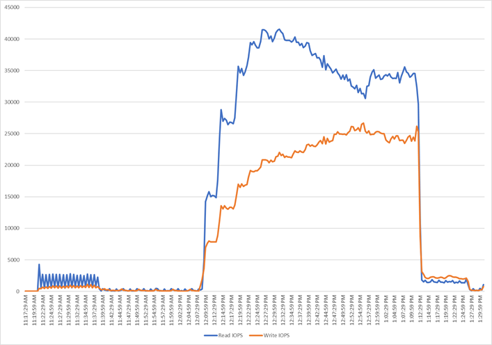 Related image, diagram or screenshot