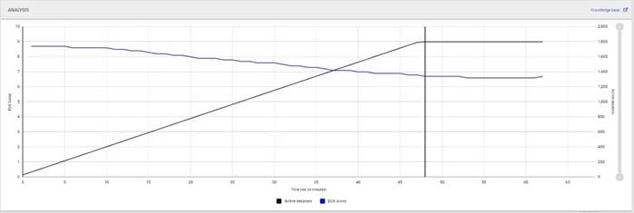 A graph with lines and dotsDescription automatically generated