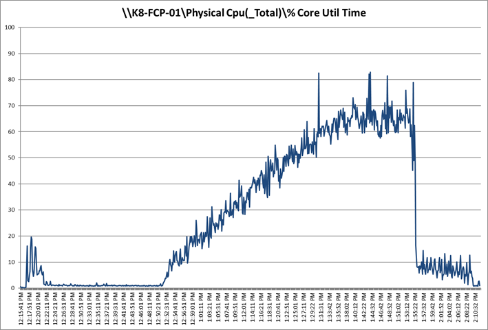 Related image, diagram or screenshot