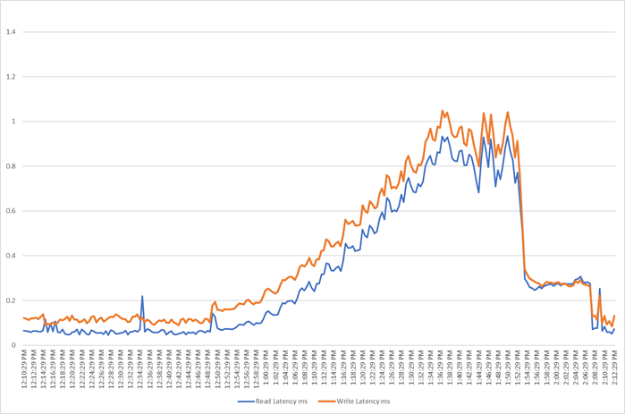 Related image, diagram or screenshot
