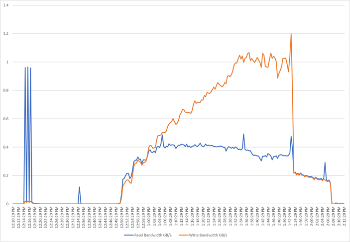 Related image, diagram or screenshot