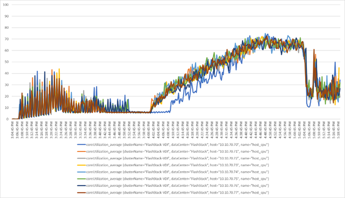 Related image, diagram or screenshot