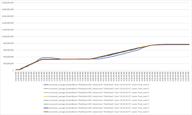 Related image, diagram or screenshot
