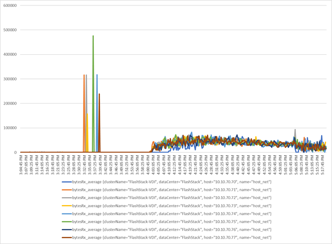 Related image, diagram or screenshot