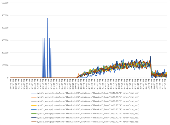 Related image, diagram or screenshot
