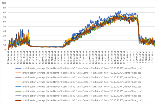 Related image, diagram or screenshot