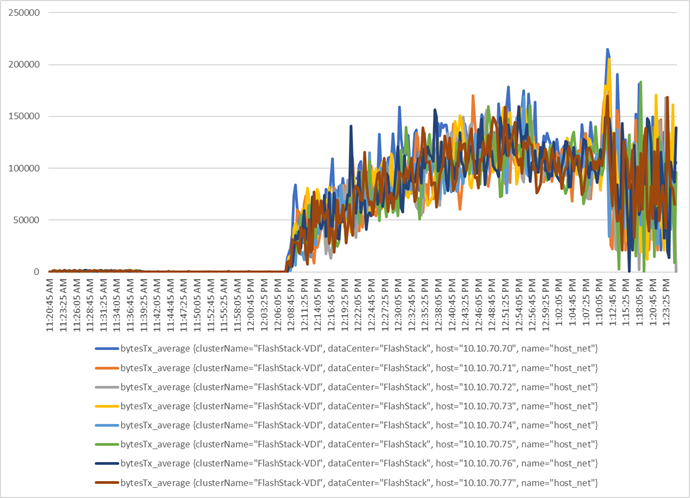 Related image, diagram or screenshot