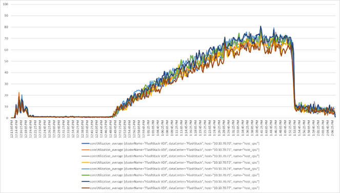 Related image, diagram or screenshot