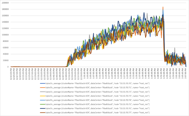 Related image, diagram or screenshot