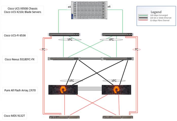 Related image, diagram or screenshot