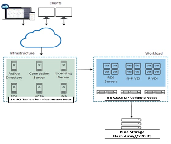 A diagram of a cloud serverDescription automatically generated