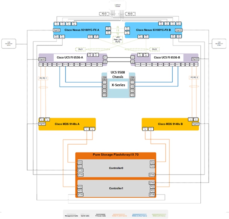 A diagram of a computerDescription automatically generated