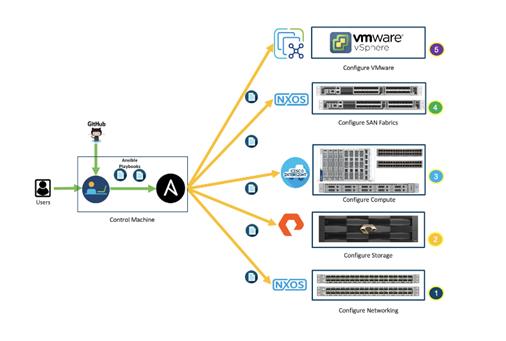 A diagram of a computer serverDescription automatically generated