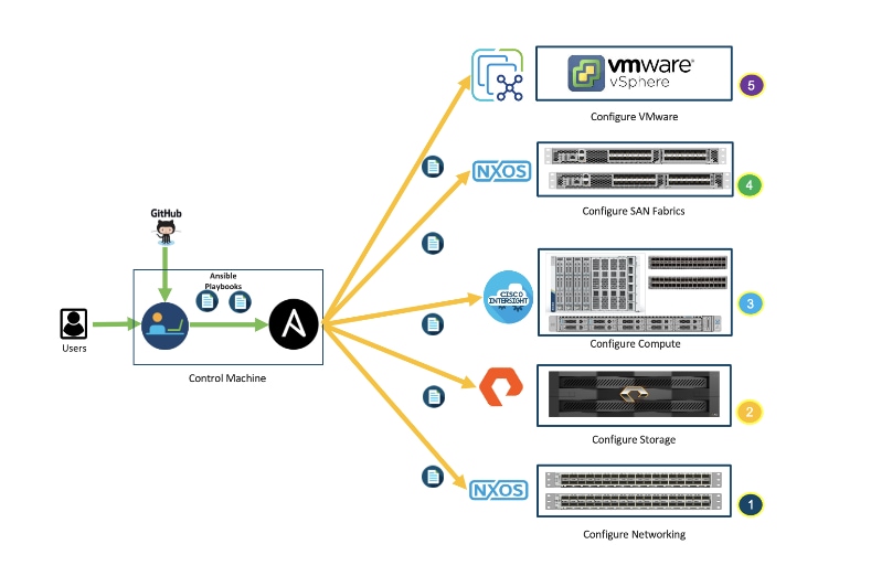 A diagram of a computer serverDescription automatically generated