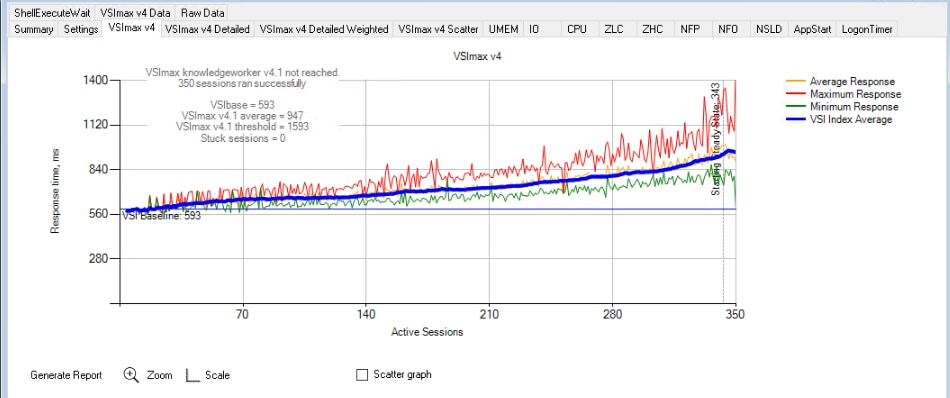 A graph with red and blue linesDescription automatically generated